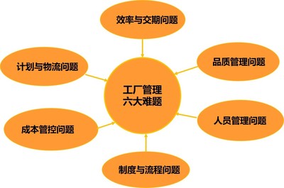 什么是商業(yè)模式？管理咨詢公司分析的幾種最成功的商業(yè)模式